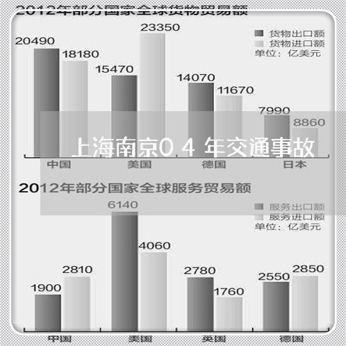 上海南京04年交通事故/2023022666281 上海南京04年交通事故/2023022666281