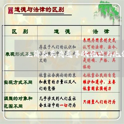 上海各类交通事故死亡占比例/2023032994126 上海各类交通事故死亡占比例/2023032994126