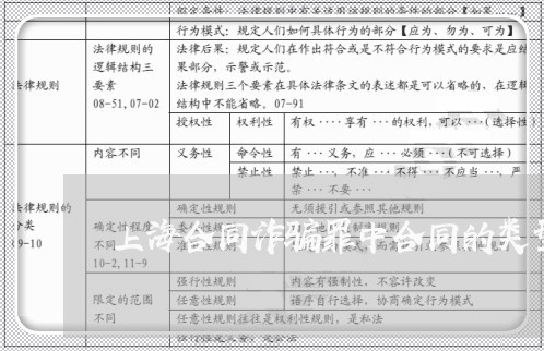 上海合同诈骗罪中合同的类型/2023032982523