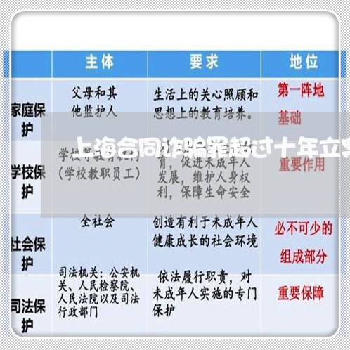 上海合同诈骗罪超过十年立案/2023032958471 上海合同诈骗罪超过十年立案/2023032958471