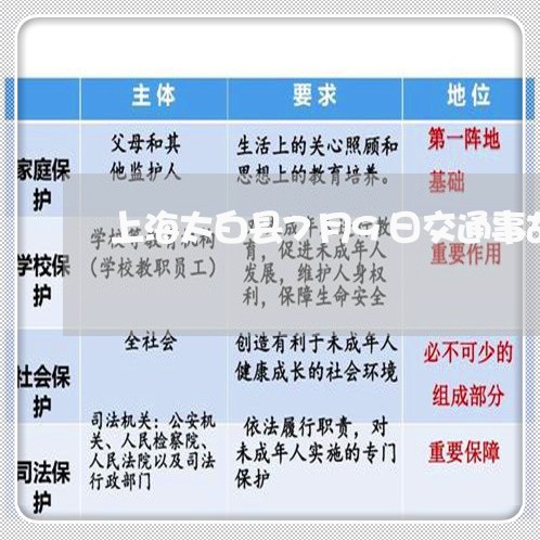 上海太白县7月9日交通事故/2023032849582 上海太白县7月9日交通事故/2023032849582