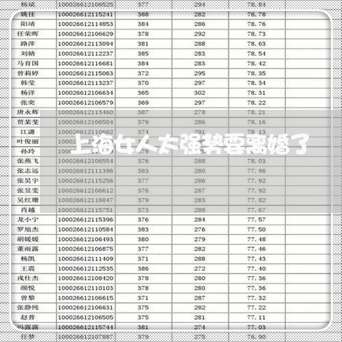 上海女人太强势要离婚了/2023022449461
