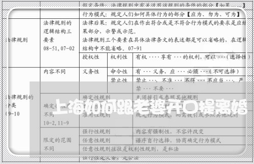 上海如何跟老婆开口提离婚/2023031417191 上海如何跟老婆开口提离婚/2023031417191