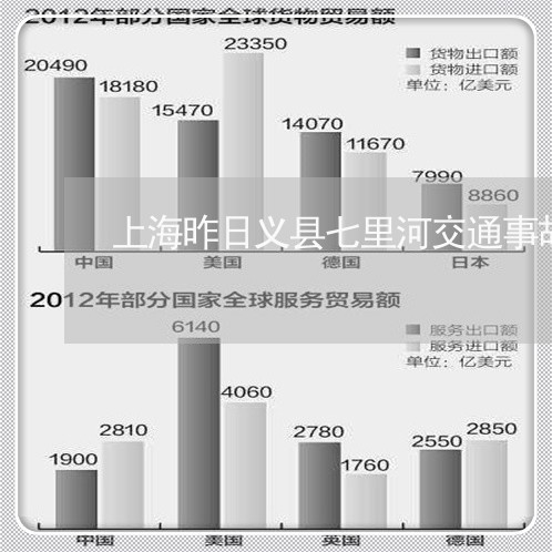 上海昨日义县七里河交通事故/2023032625838 上海昨日义县七里河交通事故/2023032625838