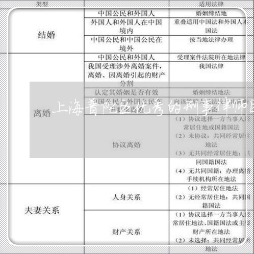 上海普陀区优秀的刑事律师团/2023032648350 上海普陀区优秀的刑事律师团/2023032648350