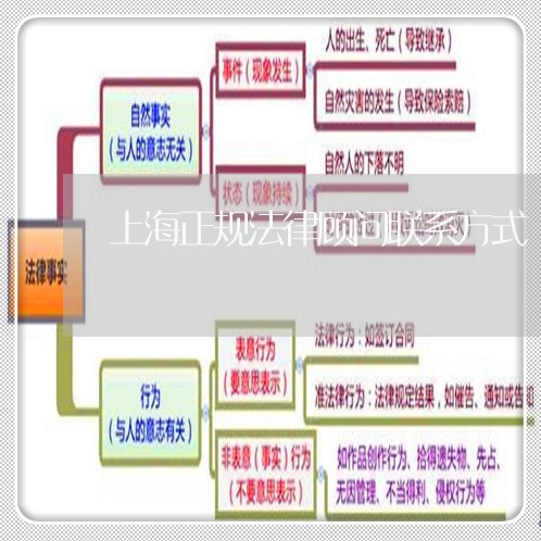上海正规法律顾问联系方式 上海正规法律顾问联系方式
