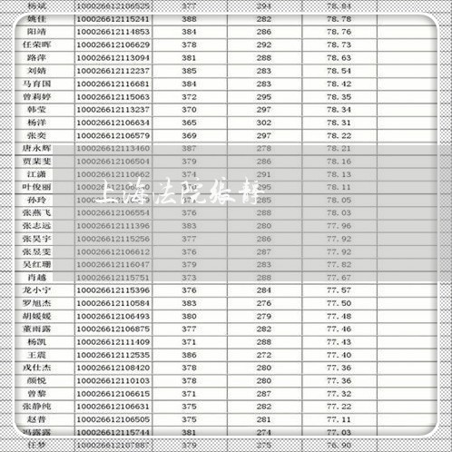 上海法院张静