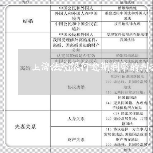 上海法院银行逾期利率的判决 上海法院银行逾期利率的判决