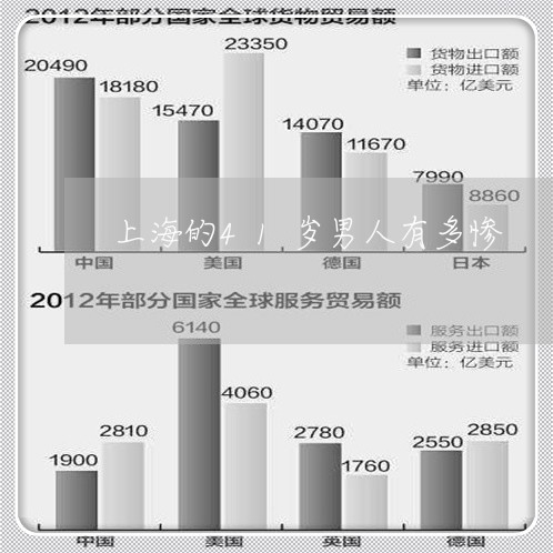 上海的41岁男人有多惨/2023032473926