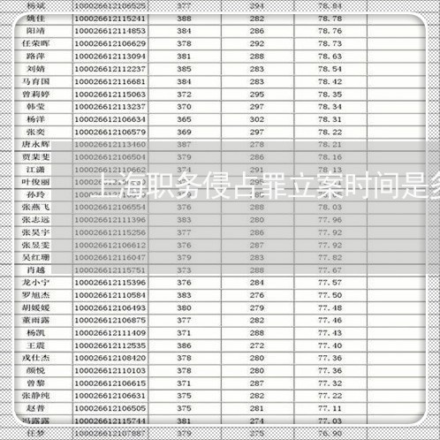 上海职务侵占罪立案时间是多少/2023042192916