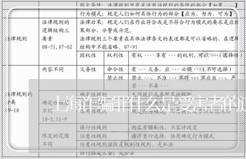 上海诈骗罪什么是受害者的过错/2023042070471