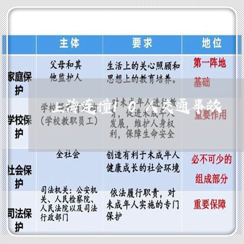 上海连撞10人交通事故/2023041172926