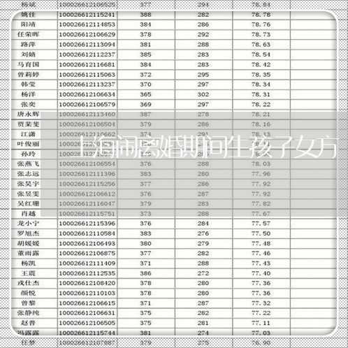 上海闹离婚期间生孩子女方/2023030247170 上海闹离婚期间生孩子女方/2023030247170