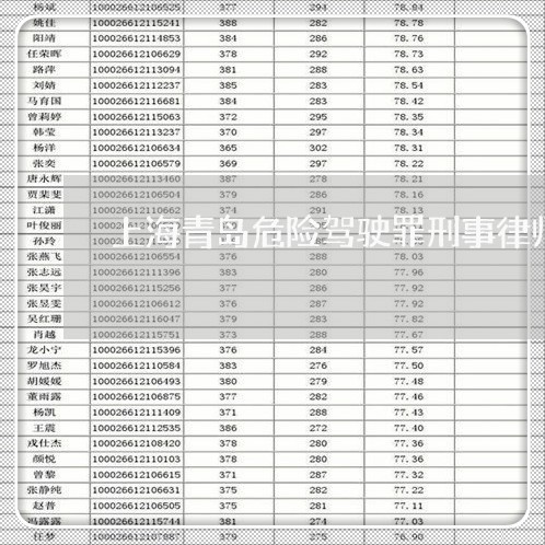 上海青岛危险驾驶罪刑事律师/2023032160383 上海青岛危险驾驶罪刑事律师/2023032160383