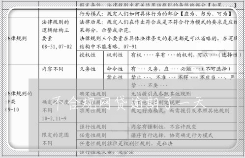 不合规网贷逾期了一天/2023120525152