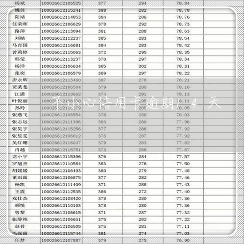 不小心信用卡逾期14天/2023060930474