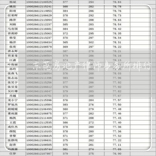 东莞房地产律师事务所排行