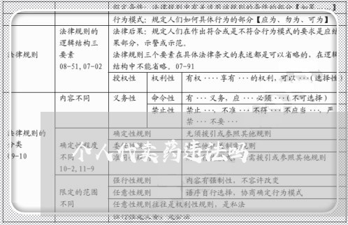 个人代卖药违法吗 个人代卖药违法吗