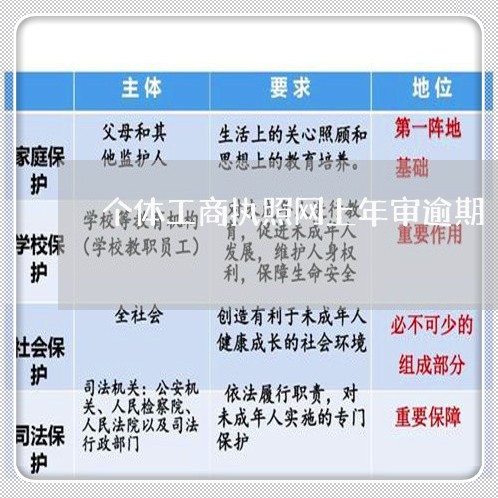 个体工商执照网上年审逾期 个体工商执照网上年审逾期