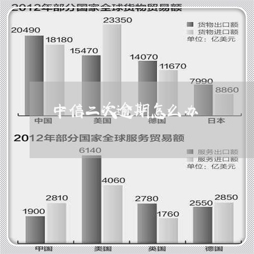 中信二次逾期怎么办/2023102541496