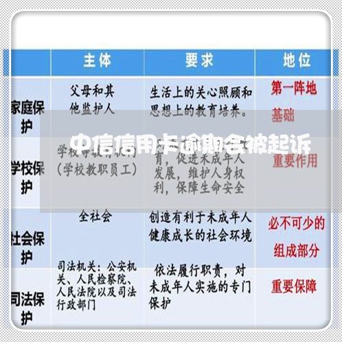 中信信用卡逾期会被起诉/2023101783706