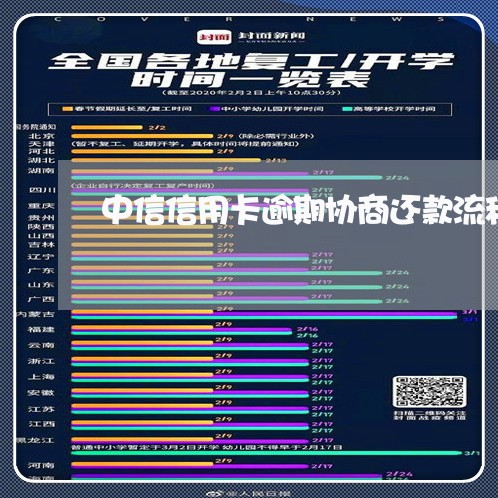 中信信用卡逾期协商还款流程图