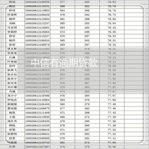 中信有逾期贷款/2023071415173