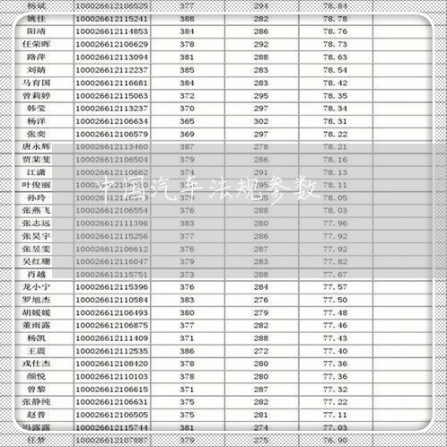 中国汽车法规参数