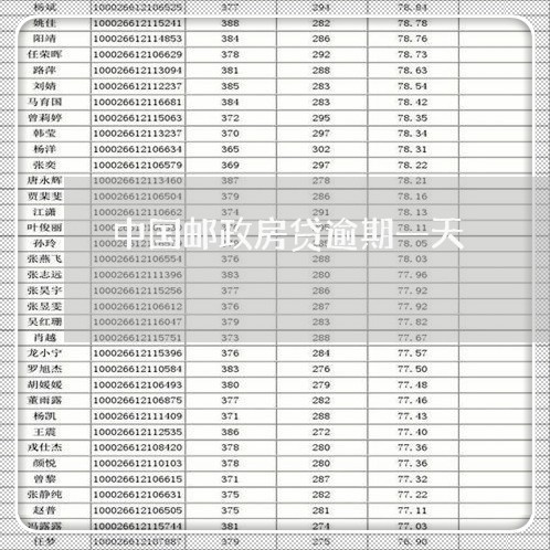 中国邮政房贷逾期一天
