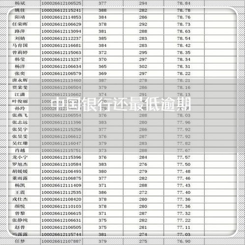 中国银行还最低逾期/2023020736148