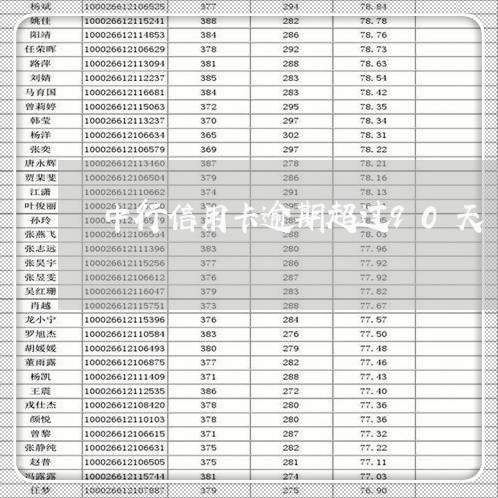 中行信用卡逾期超过90天/2023041584146