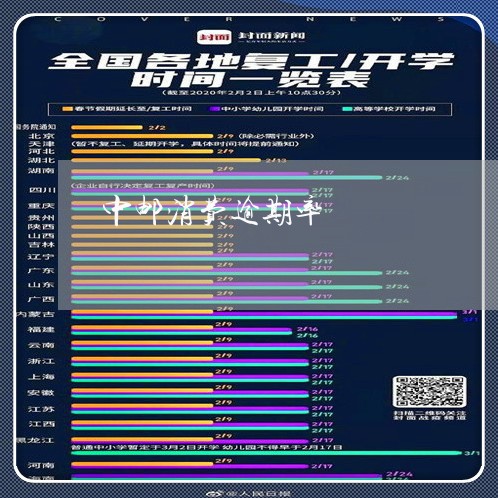 中邮消费逾期率/2023071411825