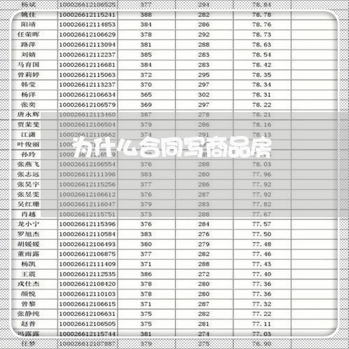 为什么合同写商品房/2023041039571