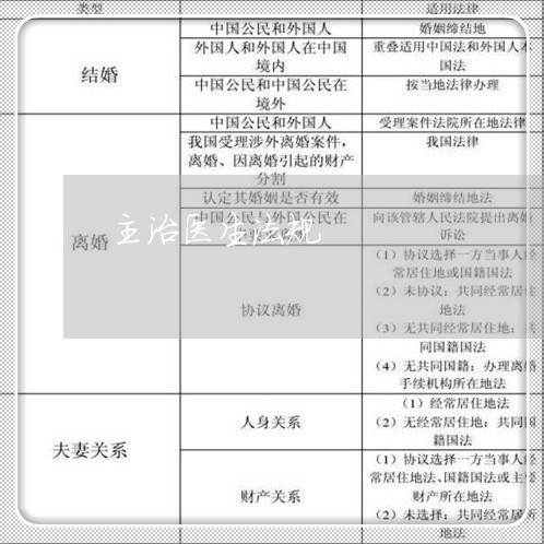 主治医生法规