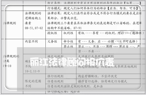丽江法律顾问报价表/2023061843597