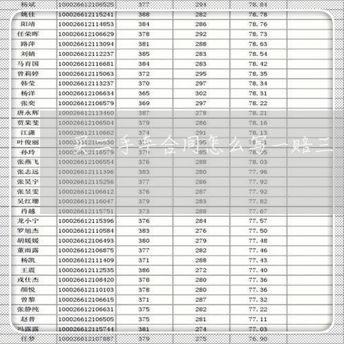 买二手车合同怎么写一赔三/2023061671515