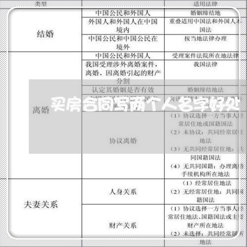 买房合同写两个人名字好处/2023060647694 买房合同写两个人名字好处/2023060647694