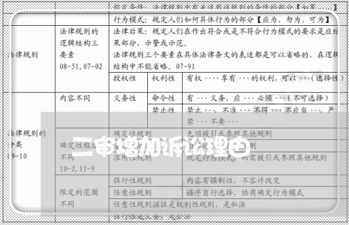 二审增加诉讼理由