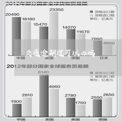 交通逾期过可以办吗/2023020706068