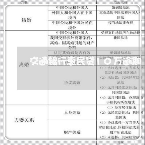 交通银行惠民贷10万逾期/2023062849381