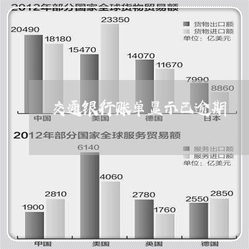 交通银行账单显示已逾期/2023120929483