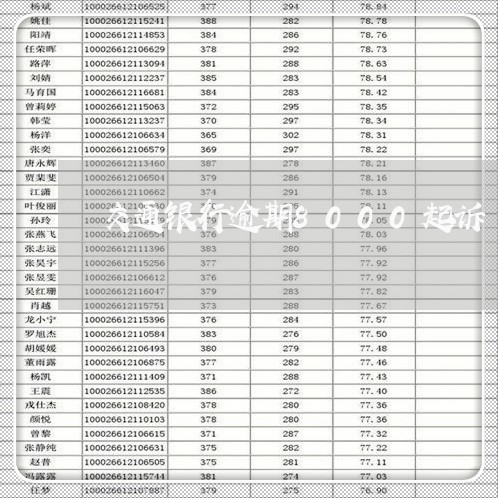 交通银行逾期8000起诉/2023062871815