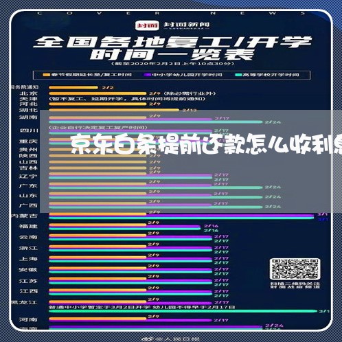 京东白条提前还款怎么收利息