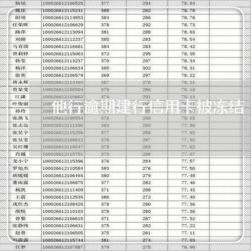 他行逾期建行信用卡被冻结 他行逾期建行信用卡被冻结
