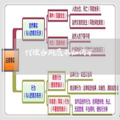 代理合同范本如何写/2023041518160