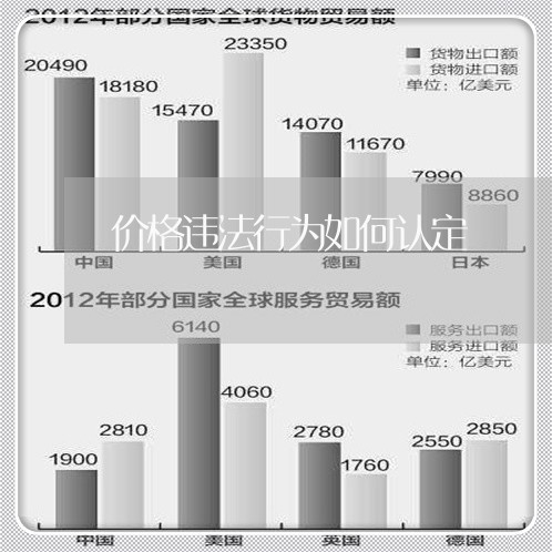 价格违法行为如何认定 价格违法行为如何认定