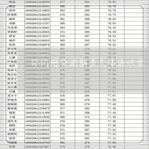 你们网贷逾期多久爆通讯录 你们网贷逾期多久爆通讯录