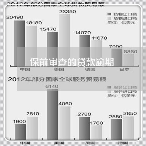 保前审查的贷款逾期