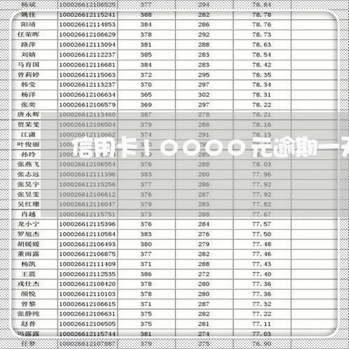 信用卡10000元逾期一天利息/2023060747594