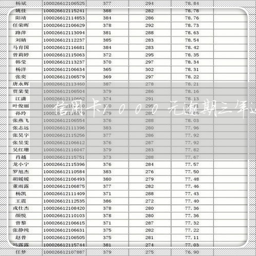 信用卡1000元逾期三年还多少 信用卡1000元逾期三年还多少